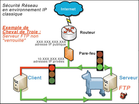 image client ou serveur