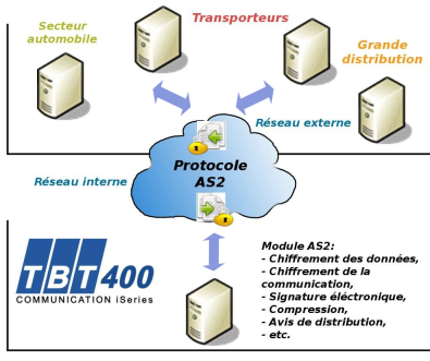 schema AS2_min