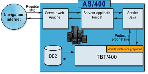 image TBT WebTec