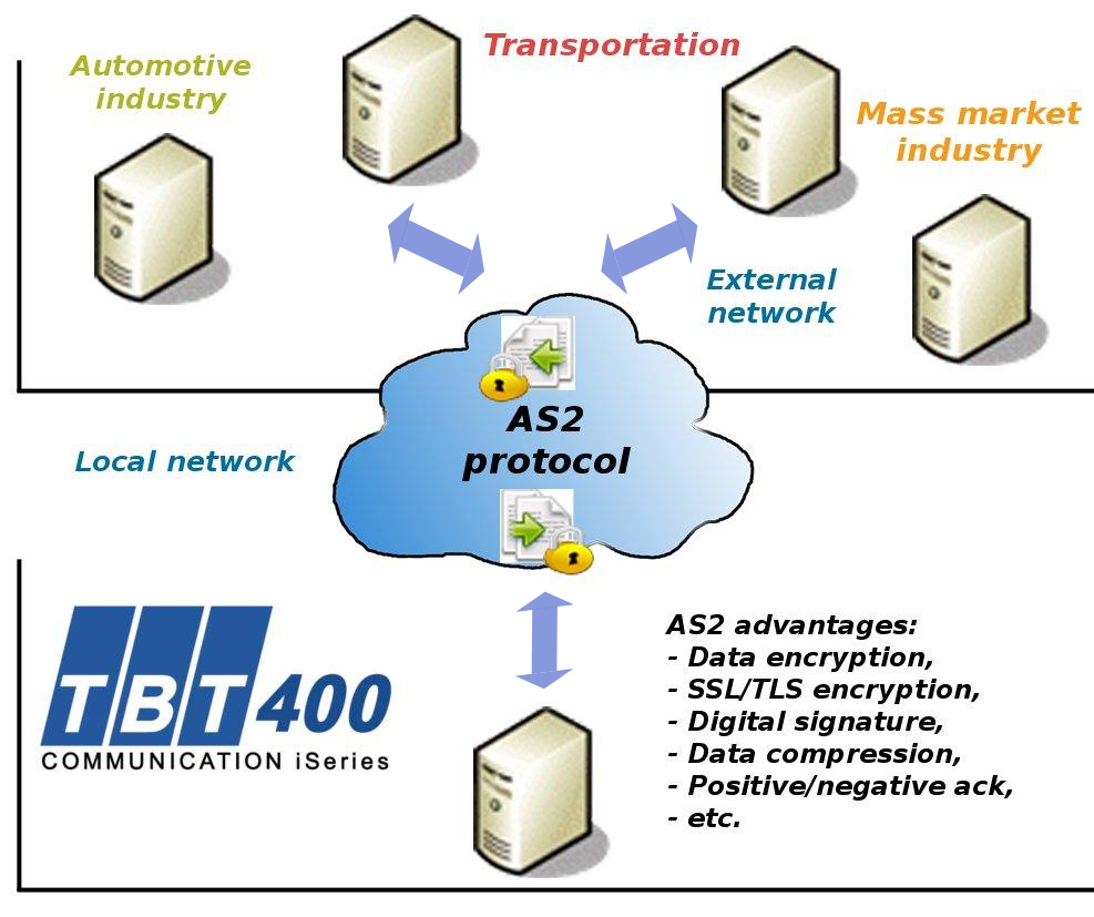 schema AS2_EN