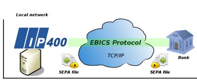 Schema Ebics2